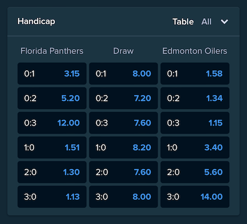 3way Handicap Example