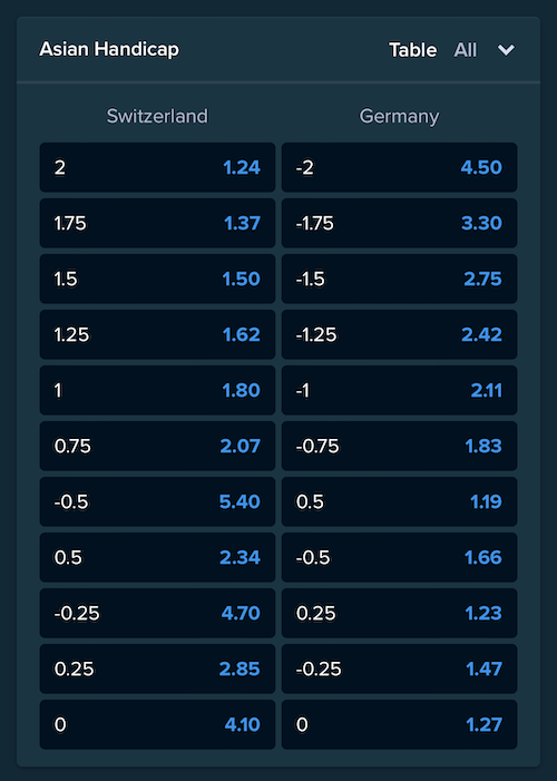 Asian Handicap Example