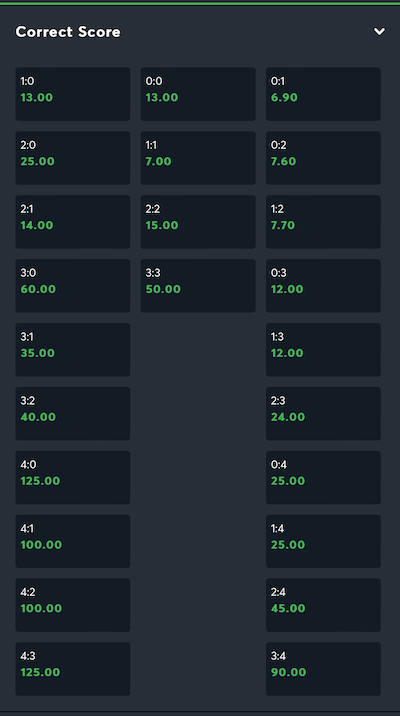 Correct score odds example