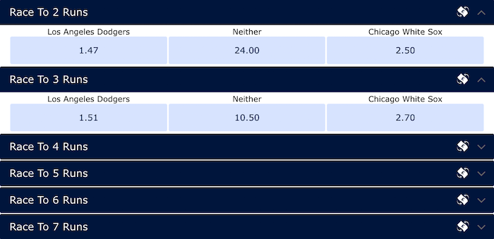 Point race betting odds example