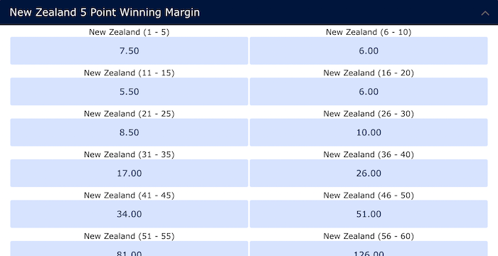 Winning margin odds example