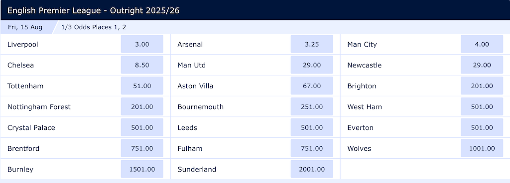 England Premier League 2025/2026 To Win Outright Odds at 15th/Jul/2025
