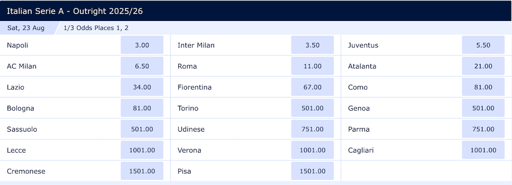 Italy Serie A 2025/2026 To Win Outright Odds at 15th/Jul/2025