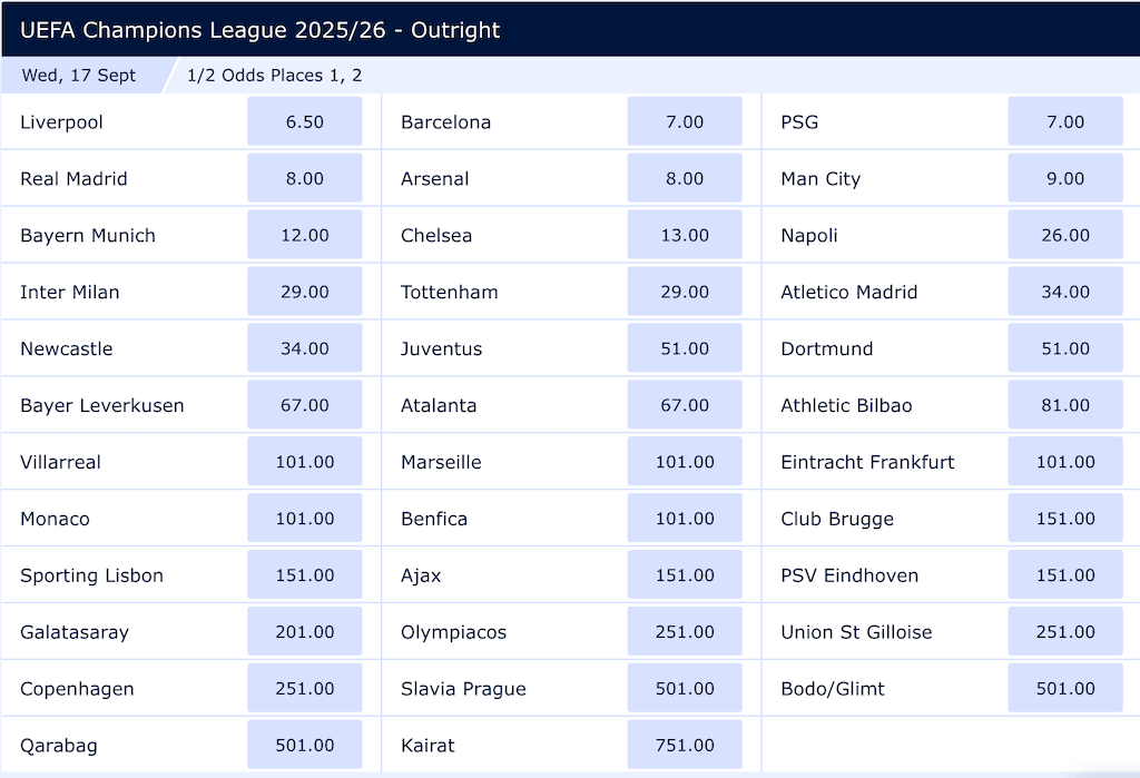 UEFA Champions League 2025/2026 To Win Outright Odds