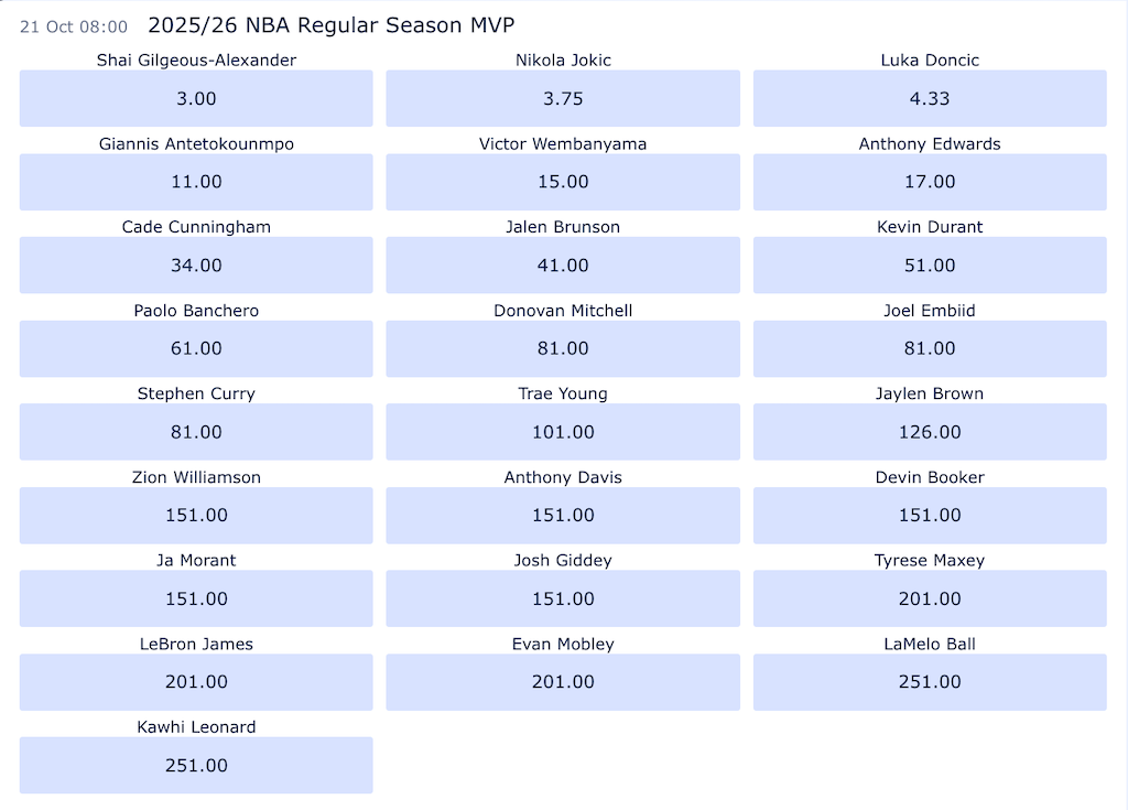 NBA 2025/26 Regular Season MVP Betting Odds