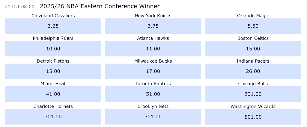 NBA 2025/26 eastern Conference Winner Odds
