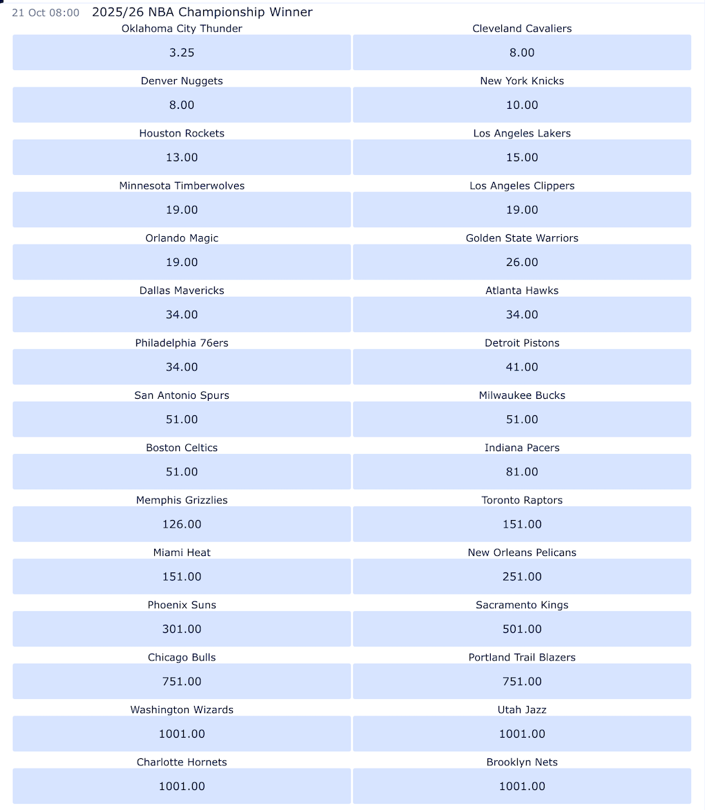 2025/26 NBA Final Winner Betting Odds
