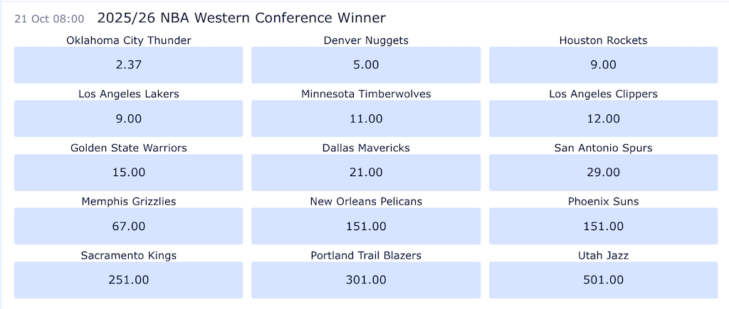 NBA 2025/26 Western Conference Winner Odds